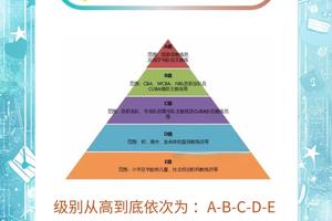 哪里能找到激励篮球教练员的专业培训:全面指南与深度解析